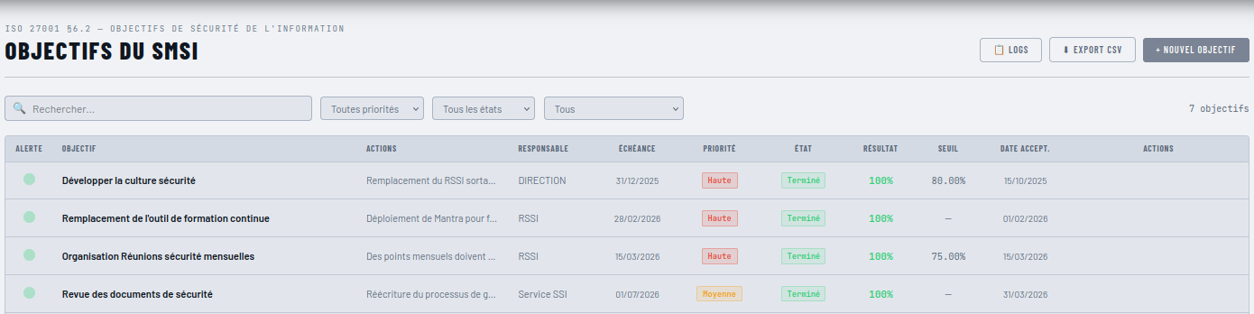 Registre des objectifs SMSI